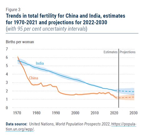 are india and china the same country